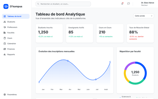 Interface de création de contenu
